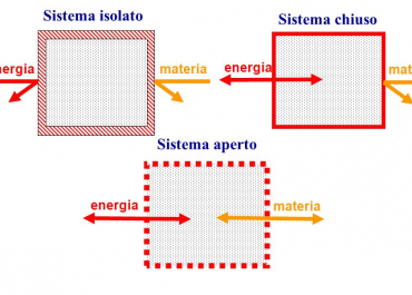 Sistemi termodinamici di regolazione della temperatura.